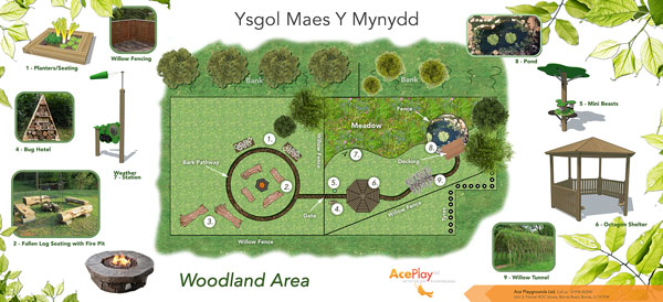 Design plan of outdoor play area